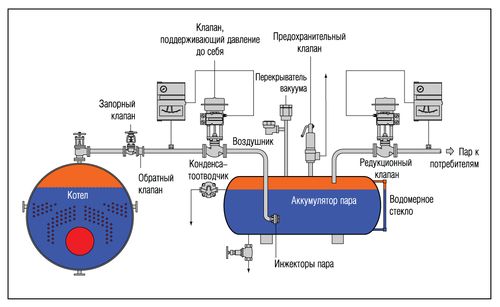 Аккумулятор пара принцип работы